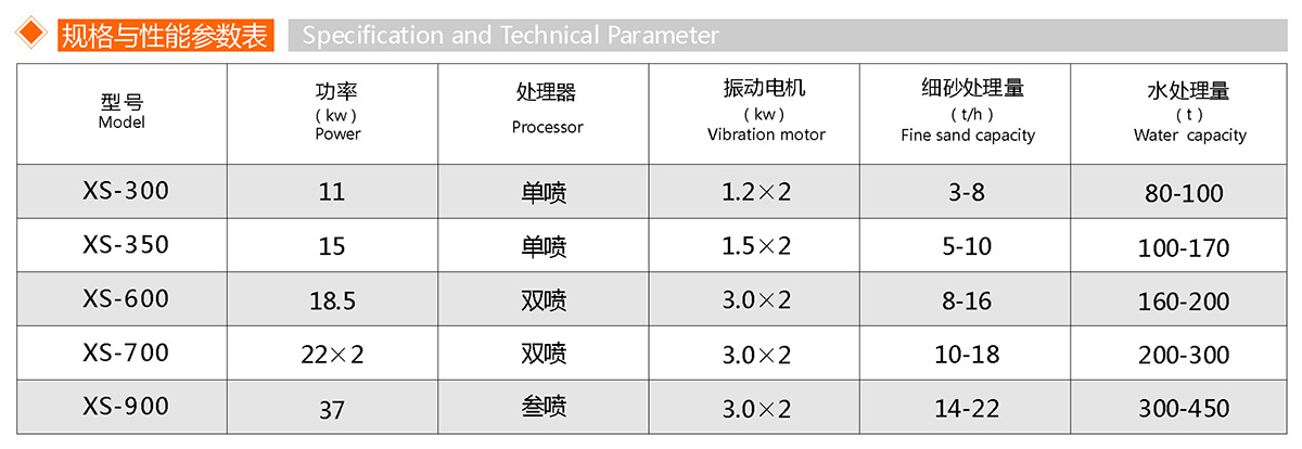 XS細沙回收機(圖1)