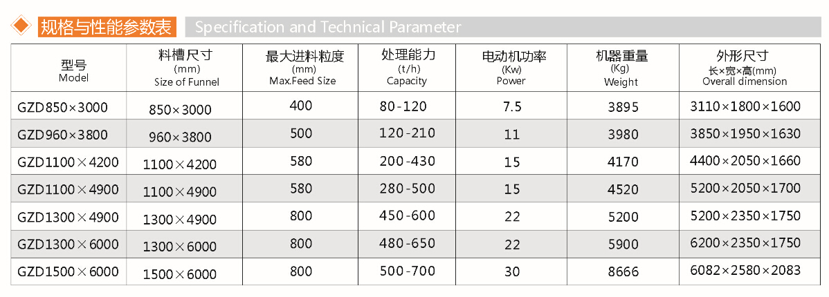 振動(dòng)給料機(jī)(圖1)